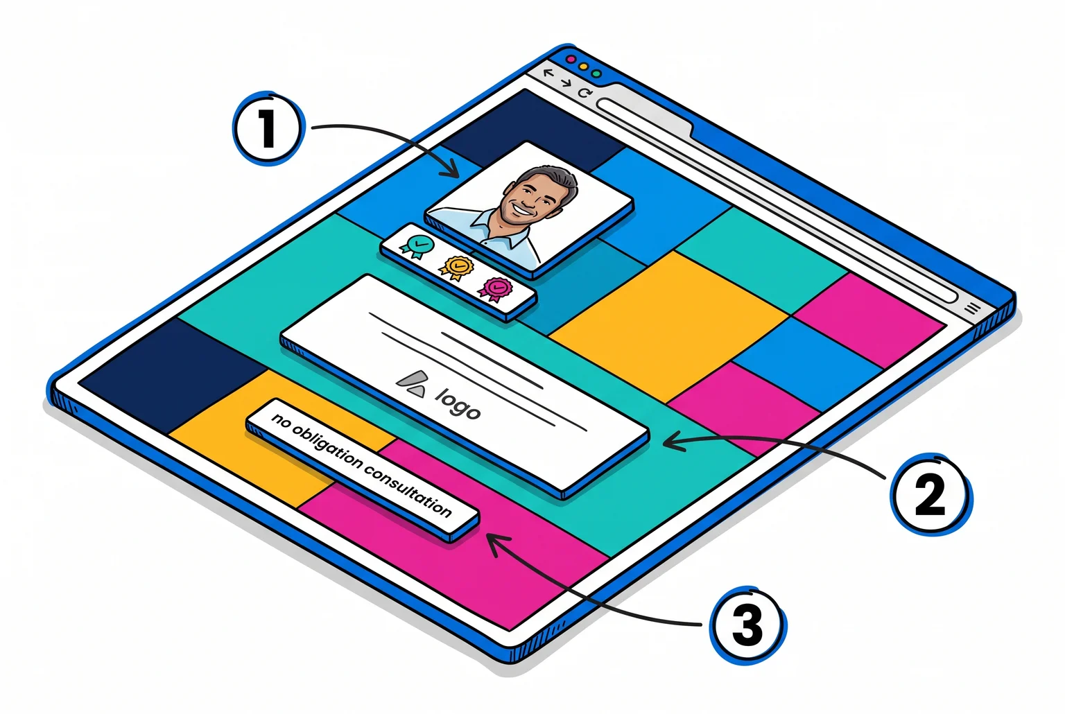 Each trust signal earns its place by answering a specific doubt before a visitor ever picks up the phone. Each trust signal earns its place by answering a specific doubt before a visitor ever picks up the phone.