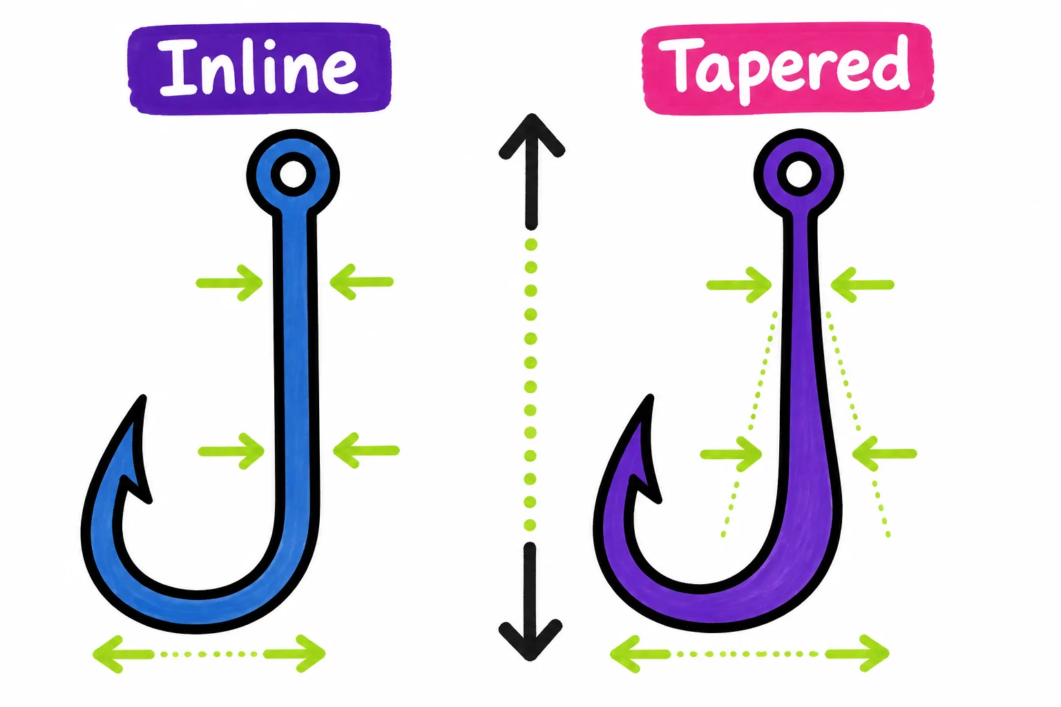 Seeing the straight throat next to the narrowing one makes the inline versus tapered distinction click faster than any description can.