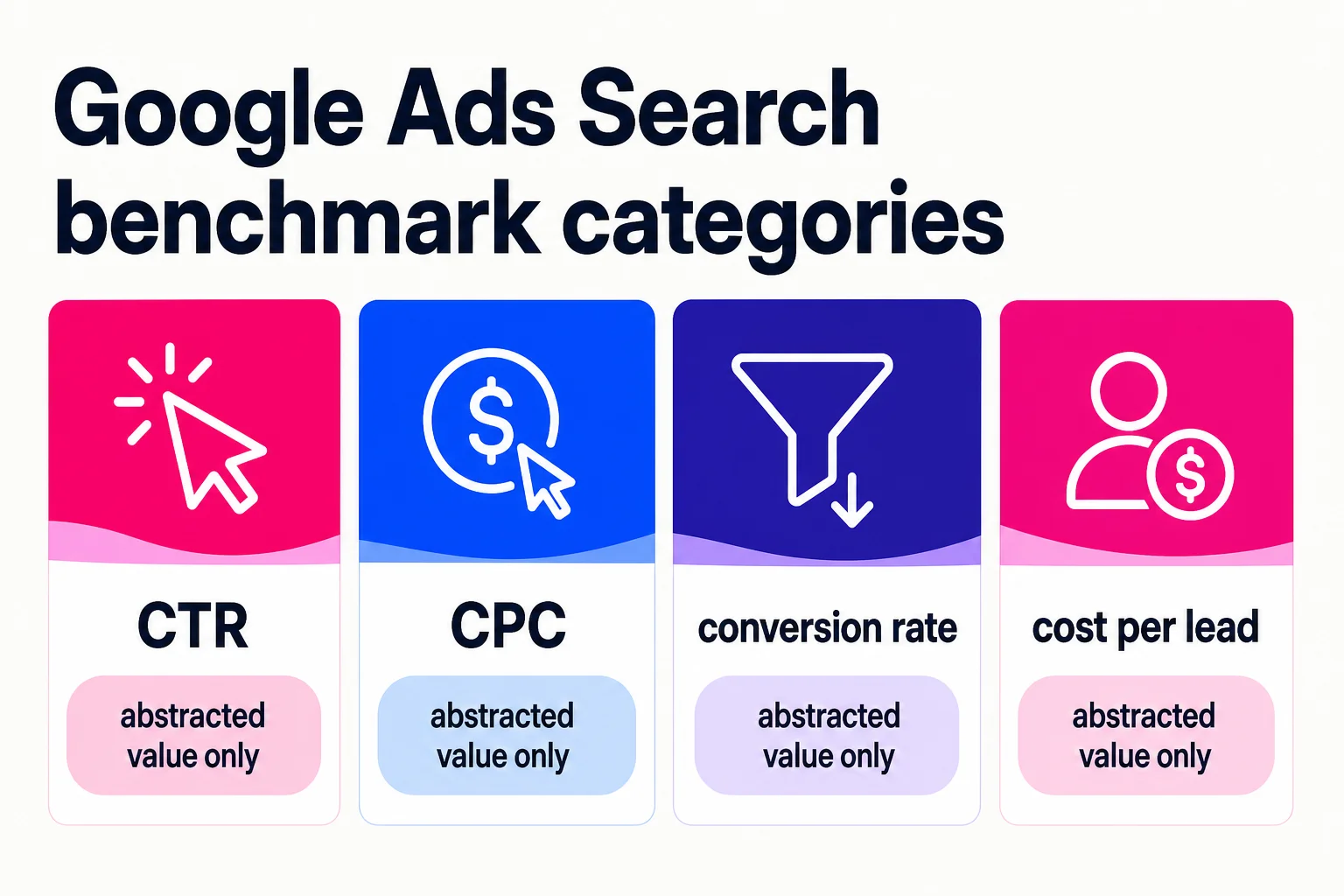 Search benchmarks are planning inputs, not universal performance targets. Search benchmarks are planning inputs, not universal performance targets.
