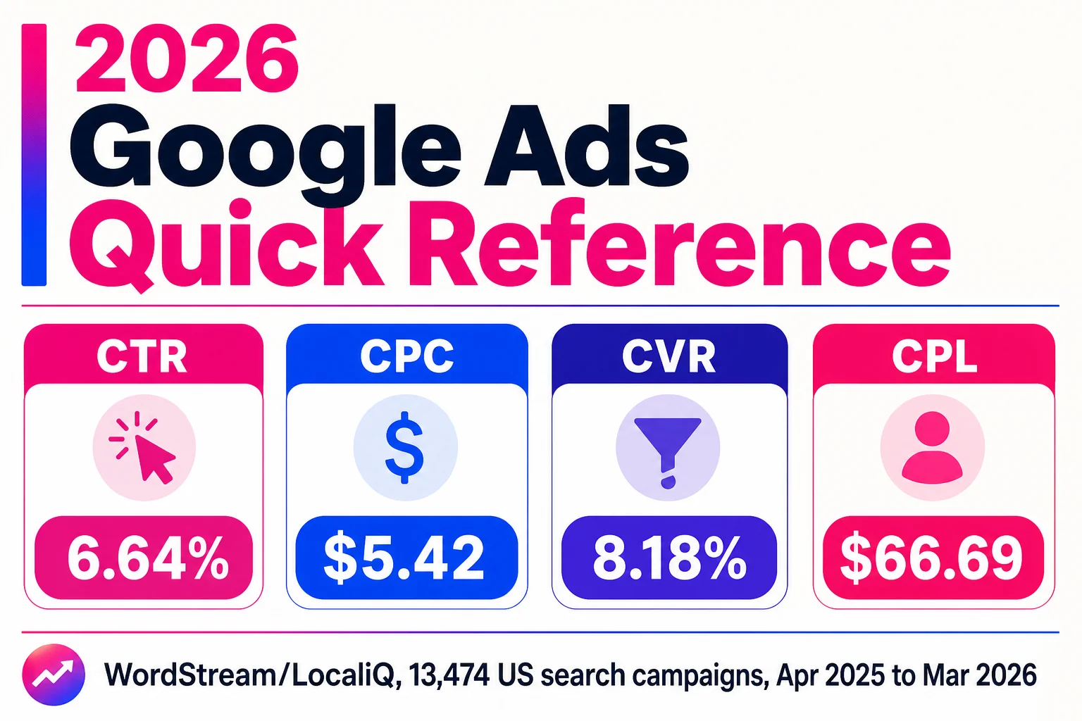 The fastest read is the four-number snapshot, with methodology and industry context doing the heavy lifting behind it. The fastest read is the four-number snapshot, with methodology and industry context doing the heavy lifting behind it.