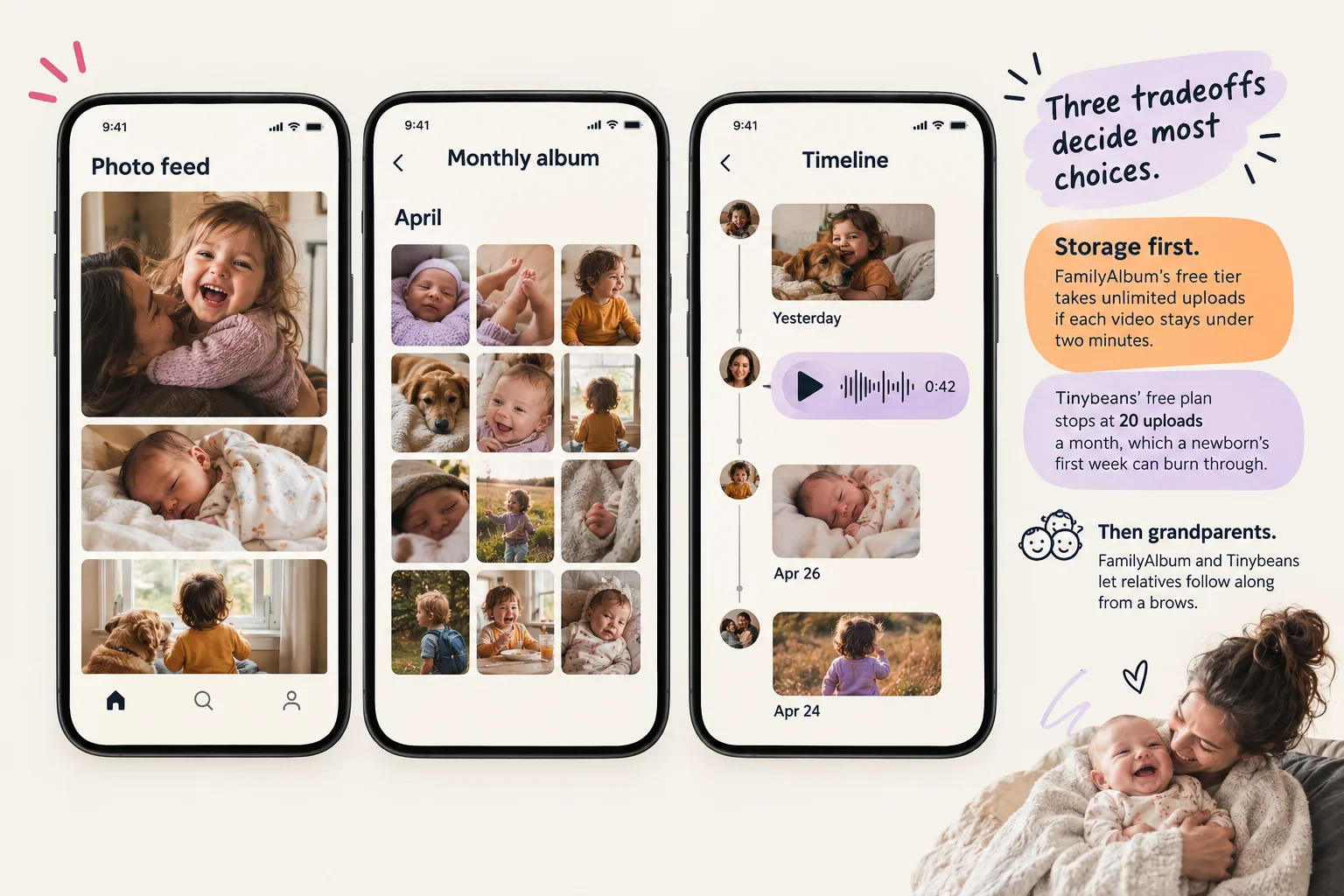 Illustrated phone screens show a photo feed, monthly album, and timeline beside notes on storage, relatives, and privacy.