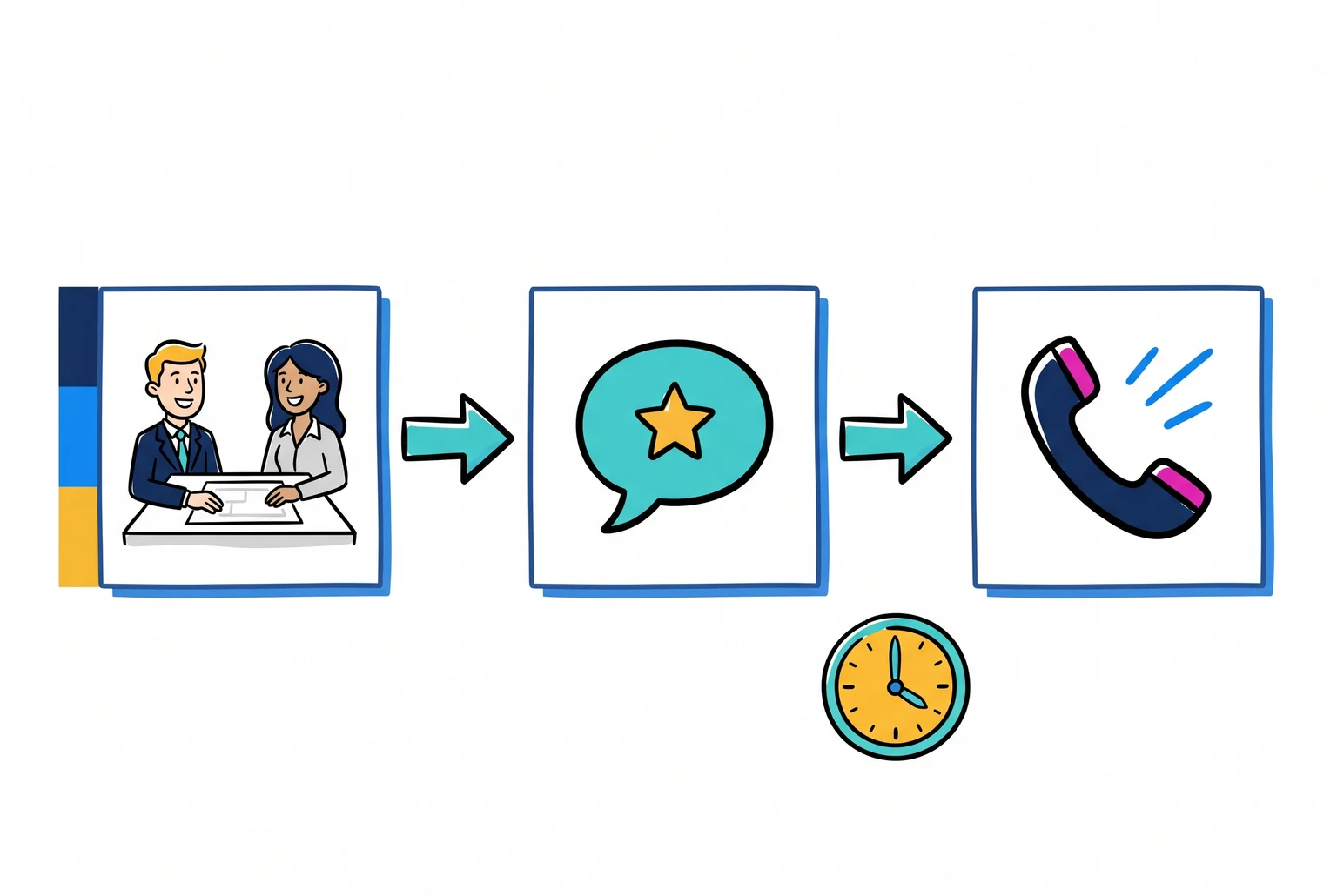The fix is not a better pitch, it is a repeatable chain from trigger to ask to fast follow-up. The fix is not a better pitch, it is a repeatable chain from trigger to ask to fast follow-up.