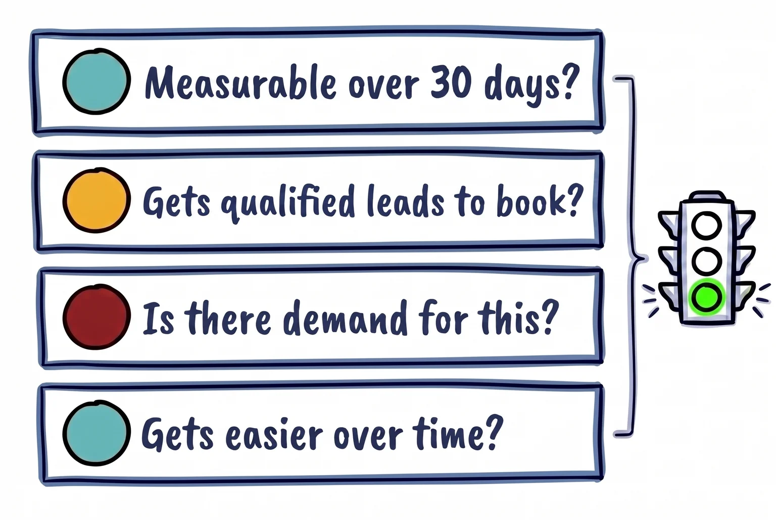 The same four-question filter that built your keep-list works just as well next quarter, and the quarter after that. The same four-question filter that built your keep-list works just as well next quarter, and the quarter after that.