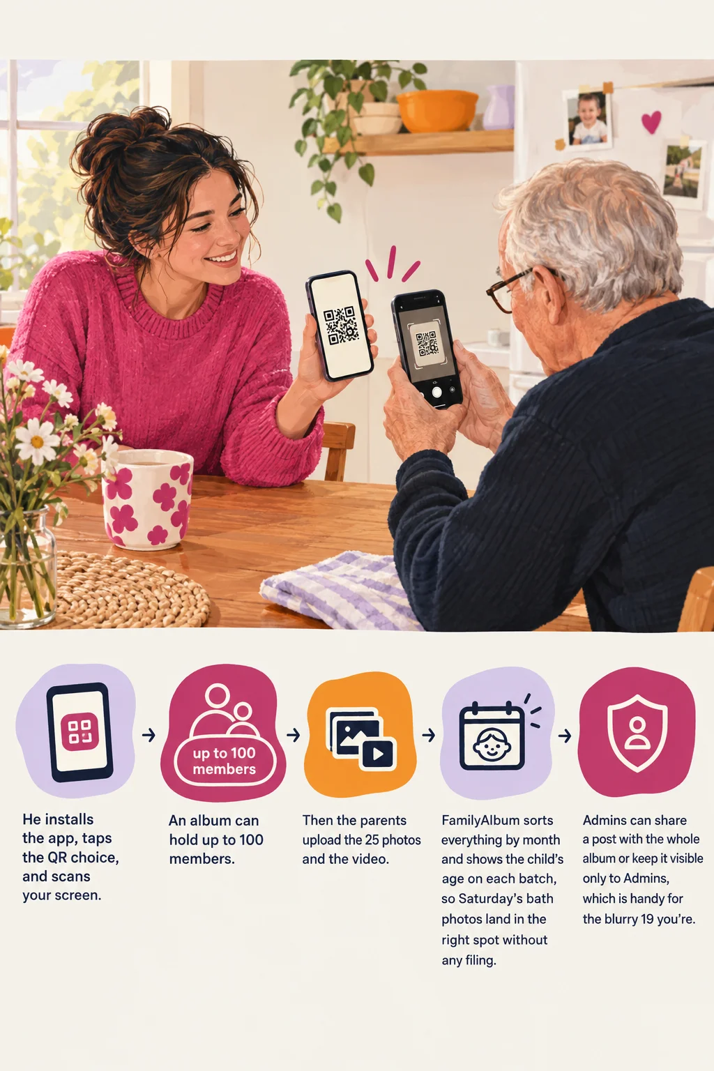 An illustration shows two adults scanning a phone’s QR code, with invitation steps underneath.