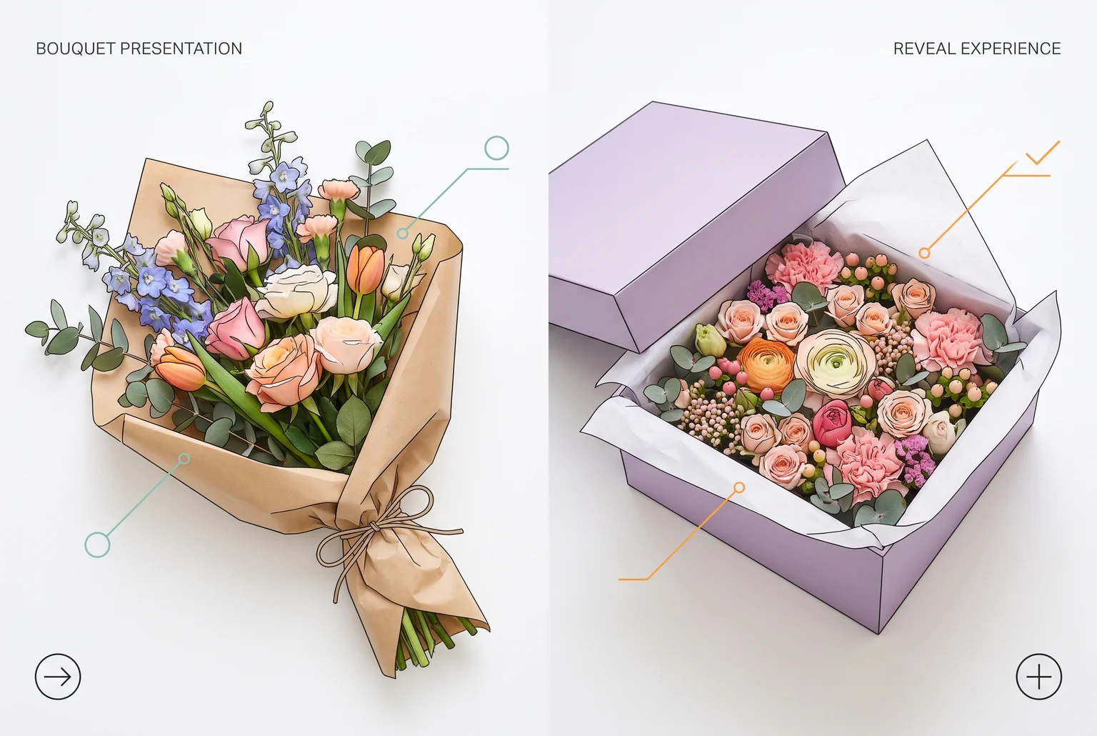 A bouquet gives its romance away at first glance, while a flower box saves it for the moment the lid comes off.