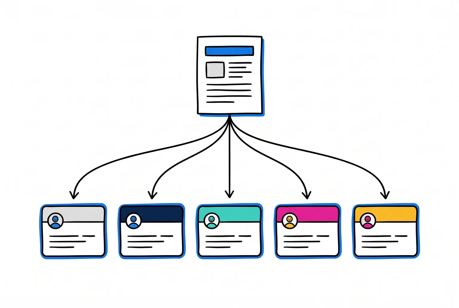 One blog post becomes the source material for five distinct posts, each amplifying the same underlying authority rather than replacing it. One blog post becomes the source material for five distinct posts, each amplifying the same underlying authority rather than replacing it.