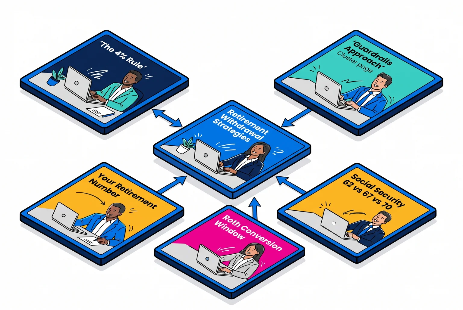 Every cluster article you publish is a small deposit into the same central account of authority. Every cluster article you publish is a small deposit into the same central account of authority.