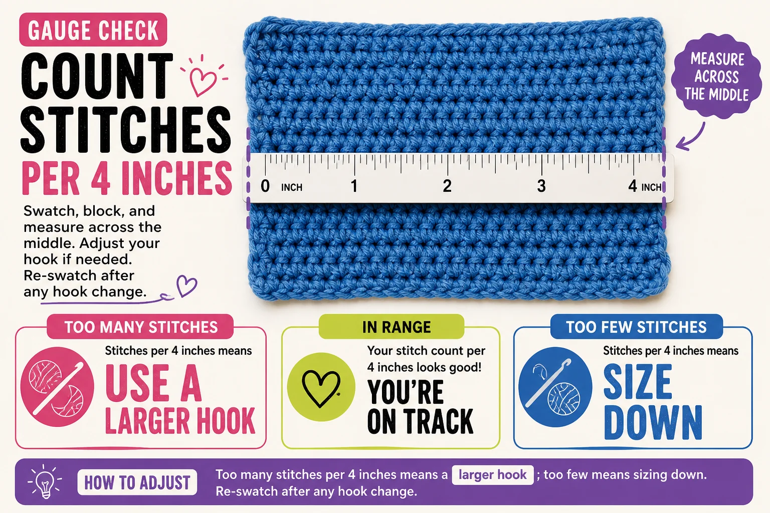 Editorial illustration of a sage swatch beside measuring tools and yarn.