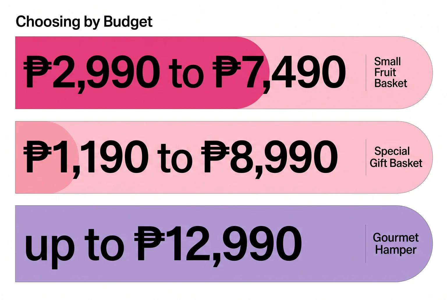 Matching basket size to budget is often the fastest way to decide.