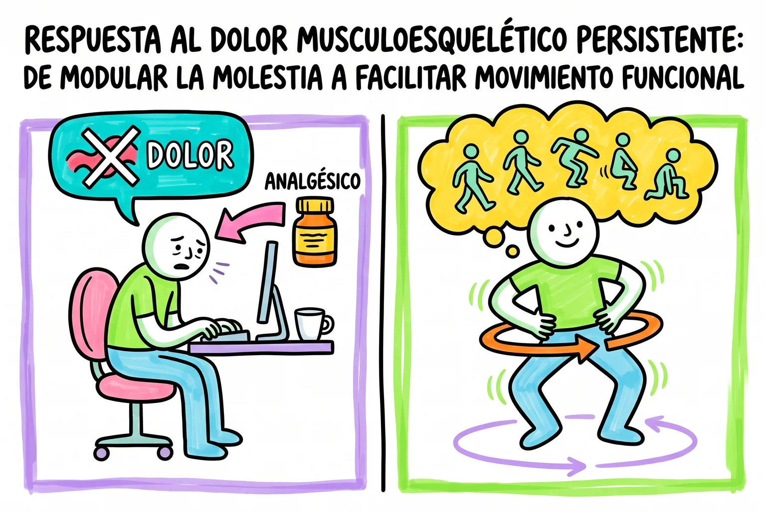 Persona ante un portátil con frasco de analgésicos, junto a la misma persona haciendo un estiramiento suave de cadera.