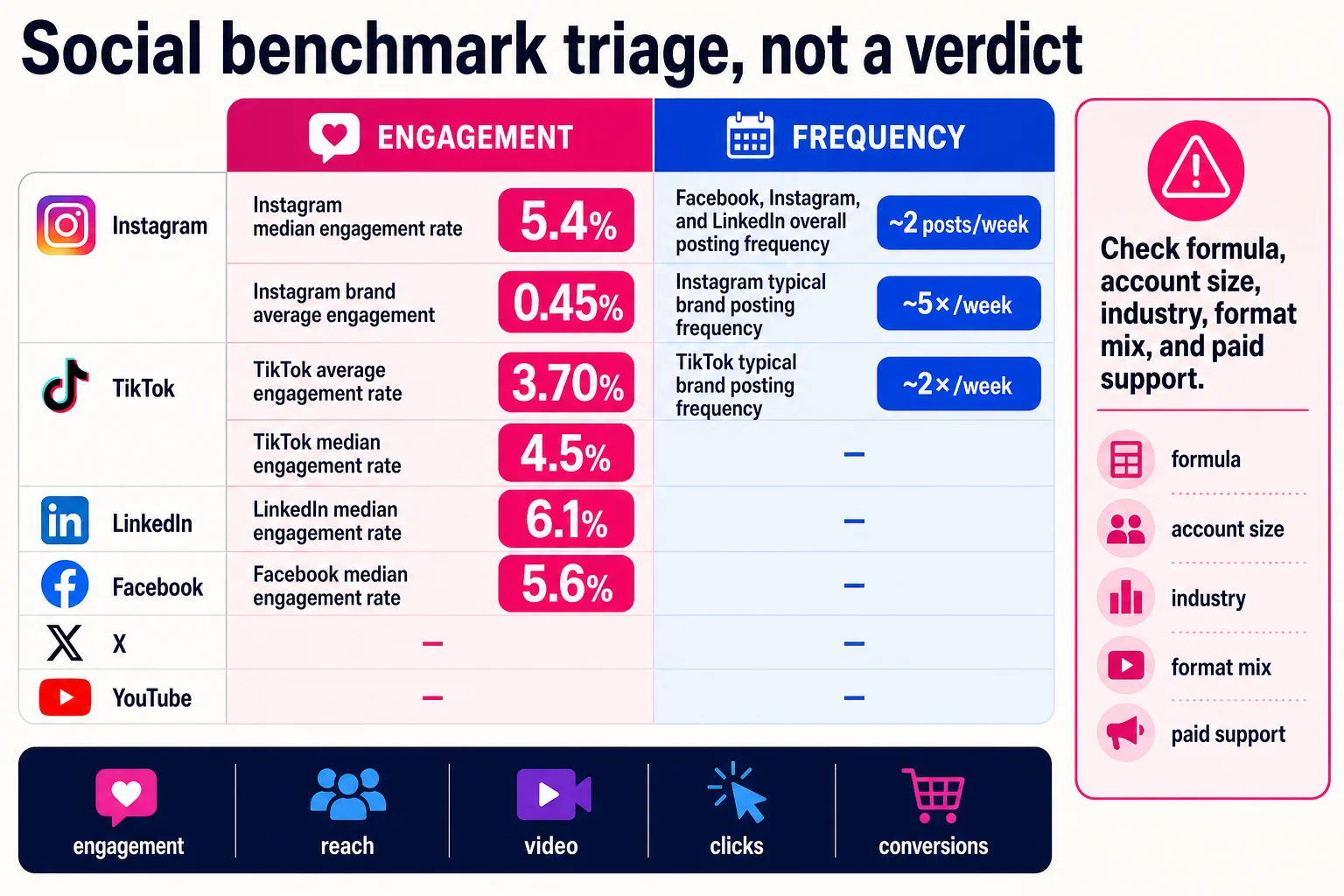 Benchmarks are a triage panel: useful for spotting outliers, risky when treated as a universal performance grade. Benchmarks are a triage panel: useful for spotting outliers, risky when treated as a universal performance grade.