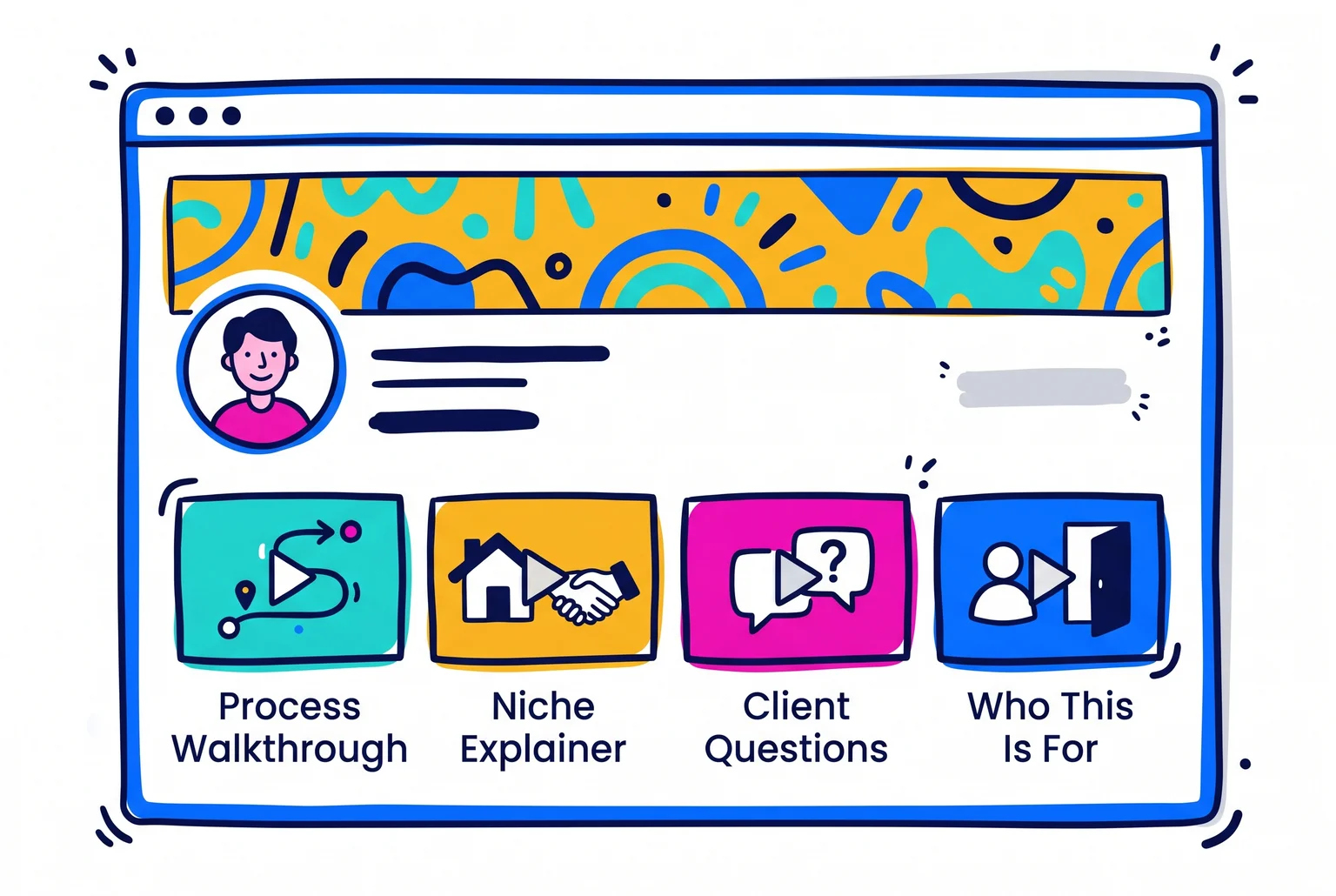 A small, focused video library can let prospects hear an advisor's process and philosophy before they ever pick up the phone. Hand-drawn YouTube-style channel page with four video thumbnails labeled with four advisor video formats