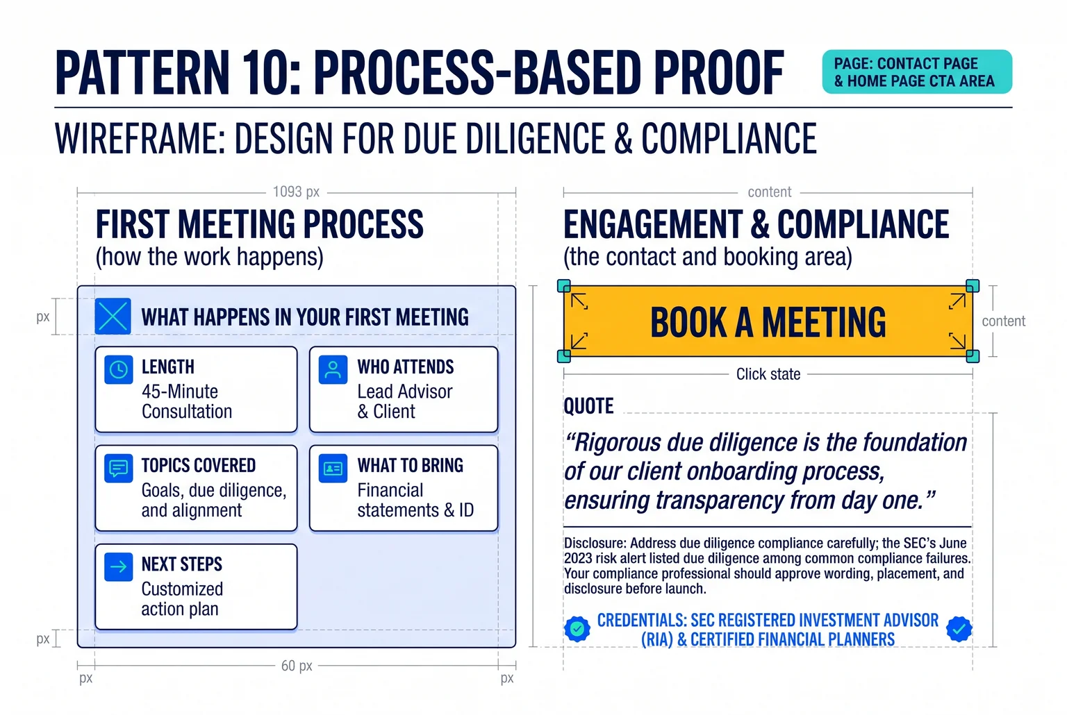 contact page wireframe with a booking button, a short quote with a disclosure line directly beneath it, and a credentials